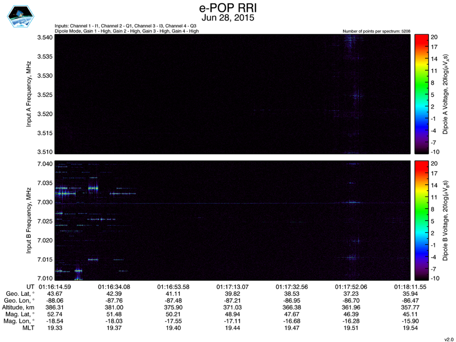 20170614_article_epop_fieldday_spectrum.png