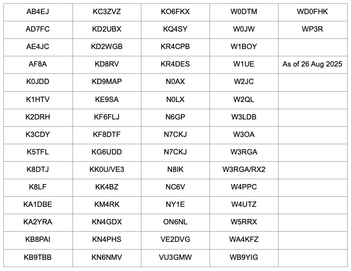 2025-08-26 Logs Rcvd.png