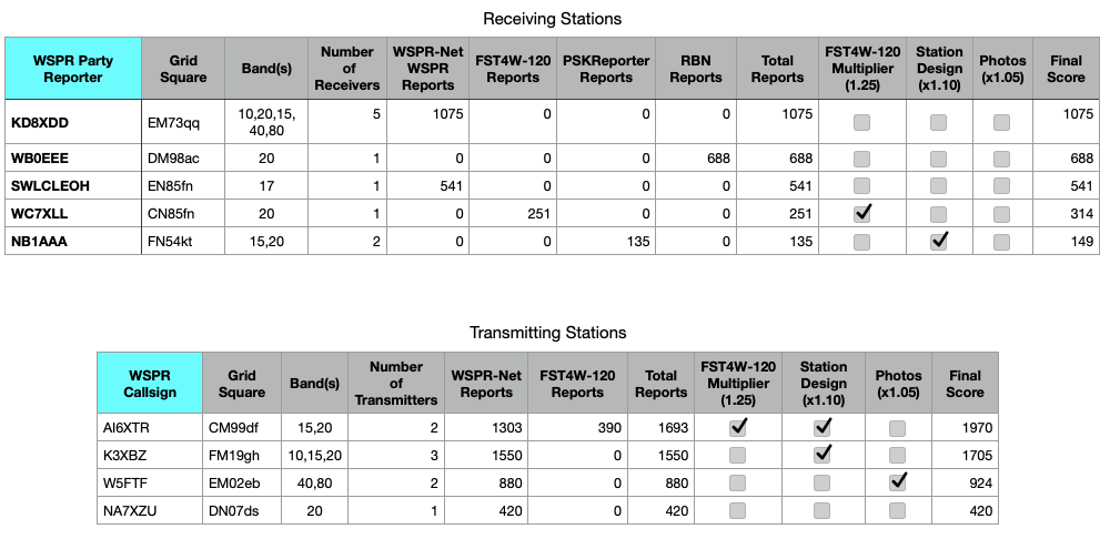 SEDMC Sample Results_0.png